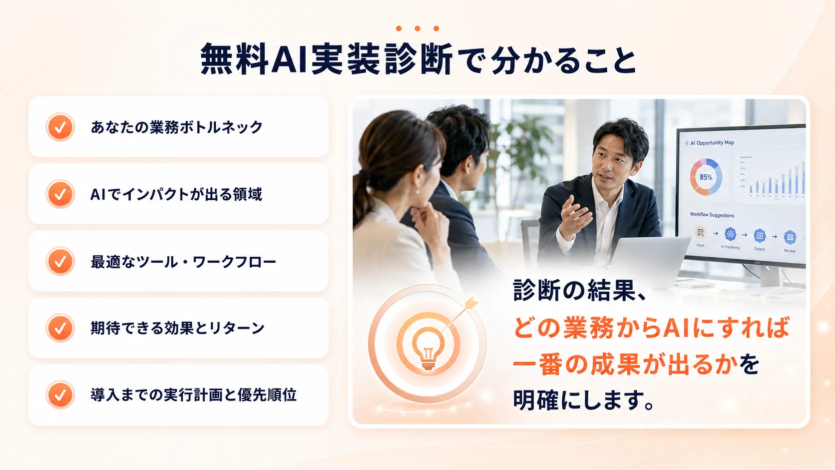 無料AI実装診断で分かること - あなたの業務ボトルネック／AIでインパクトが出る領域／最適なツール・ワークフロー／期待できる効果とリターン／導入までの実行計画と優先順位